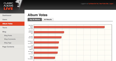 Admin stats for popular albums