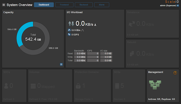 The ScaleIO Management UI